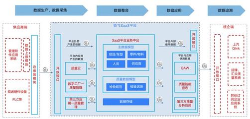 积梦智能助力上汽乘用车,入选上海市质量管理领域数字化转型"十佳案例"