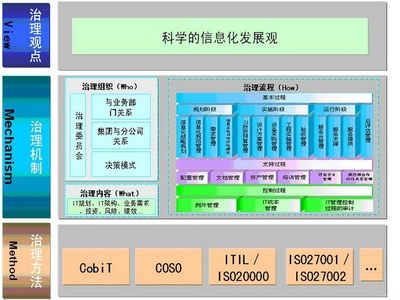 中国IT服务管理现状分析与发展趋势-火龙果软件工程